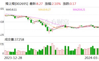 煌上煌去年增利不增收 今年计划新开门店 2000 家