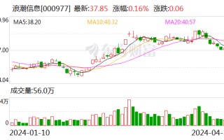 浪潮信息：公司目前暂不涉及低空飞行器相关业务