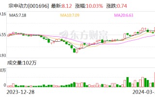 宗申动力 2023 年业绩保持平稳 加快航发、新能源业务转型升级