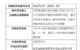 中国建设银行保山市分行被罚 70 万：个人贷款支付管理与控制不到位等