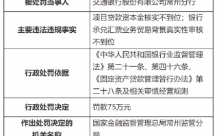 交通银行常州分行被罚 75 万元：项目贷款资本金核实不到位 银行承兑汇票业务贸易背景真实性审核不到位