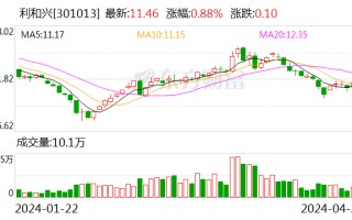 利和兴 (301013.SZ)：2024 年前一季度实现净利润 759 万元 同比增长 91.01%