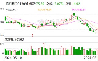 德明利：公司产品线涵盖固态硬盘、嵌入式存储、内存条及移动存储四大系列