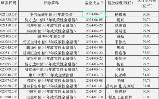 低风险配置需求催热政金债基，年内吸金已超千亿！