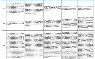 国泰君安：降息预期回落半程 紧缩交易仍在途中