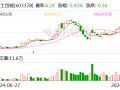 亚士创能：控股股东及实控人拟合计减持不超4.58%公司股份