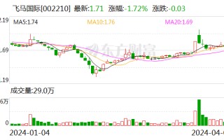 飞马国际：公司以及合并报表范围内子公司不涉及影视业务