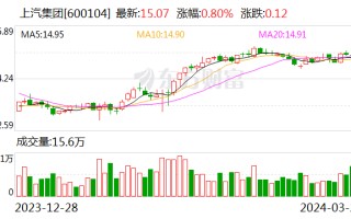 上汽集团年报出炉！力争 2024 年整车销量达到 545 万辆