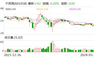 宁波港 2023 年营收净利双增长 业务发展蹄疾步稳