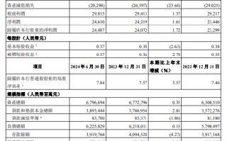 光大银行：上半年归母净利润 244.87 亿元 同比增加 1.72%