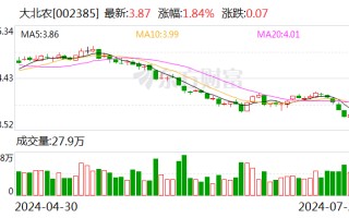 大北农与正邦科技及相关方达成和解 有利于加快公司对债权的回收和受偿