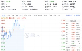 石化、钾肥飙升，MDI 助力，化工 ETF（516020）再创阶段新高！机构：建议关注化工板块投资机会