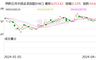 热门中概股周二涨跌不一 携程涨 4% 蔚来跌超 2%