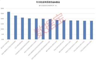 科技牛股纷纷大涨，QDII 基金霸屏！多家基金公司 QDII 额度小幅增加