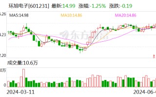 环旭电子：5 月合并营业收入同比增长 1.28%