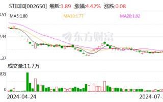 ST 加加濒临退市 业绩连亏三年半 控股股东被申请破产