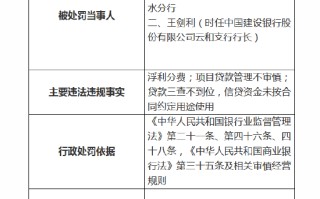 中国建设银行丽水分行被罚款 95 万元：因贷款三查不到位等