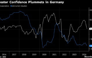 德国央行表示德国经济可能已经陷入温和衰退