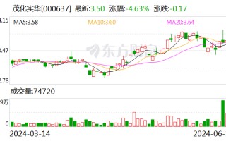 茂化实华：6 月 14 日召开董事会会议