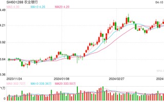 提前还房贷冲击有多大？六大行个人房贷余额下降超 5100 亿元，农业银行减少超 1700 亿元