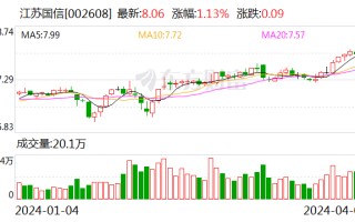 江苏国信首季净利润预计增长 202.87%