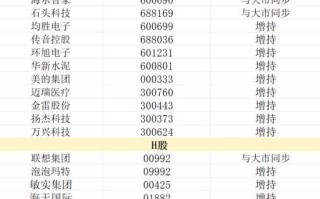 大摩发布“中国走向全球”投资主题股份名单