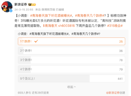 听花酒被 315 曝光	，超 6 成网友认为青海春天至少 5 个跌停！百亿私募铸锋资产位居十大流通股东，持股 500 万股 - 第 1 张图片 - 小家生活风水网