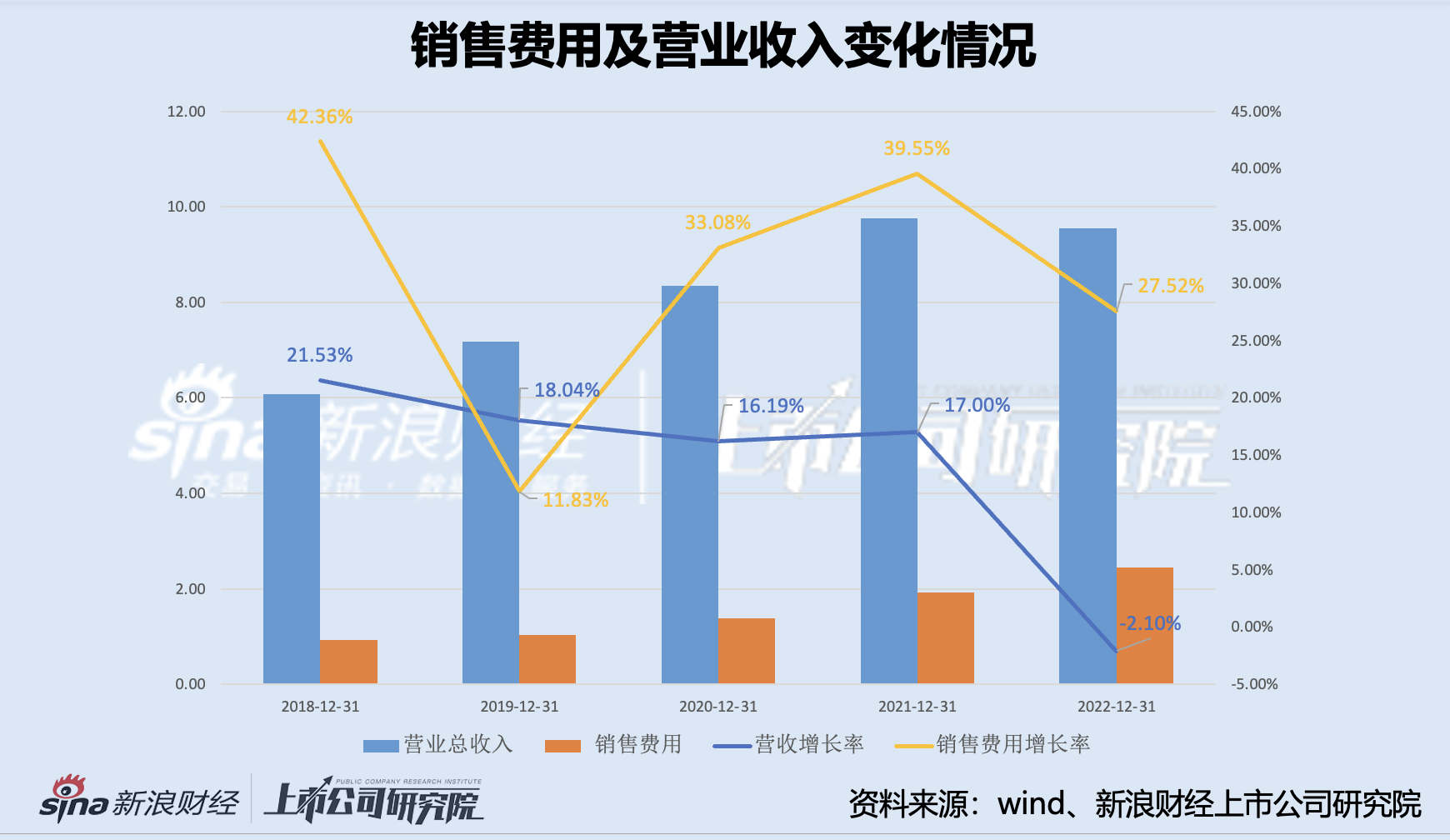 双枪科技 2023 年度预计亏损收窄 销售费用年年攀升下产能利用率究竟如何？- 第 1 张图片 - 小家生活风水网