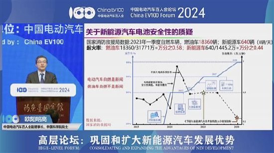 欧阳明高：汽车强国靠四化——电动化、智能化	、低碳化、全球化 - 第 1 张图片 - 小家生活风水网