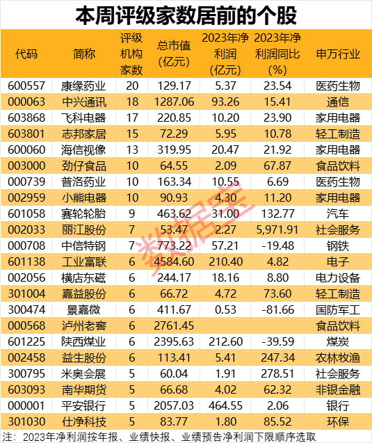 19 亿包揽定增	，千亿央企入主“量子通信第一股”！中药创新龙头营收净利创新高，斩获机构最多关注 - 第 2 张图片 - 小家生活风水网