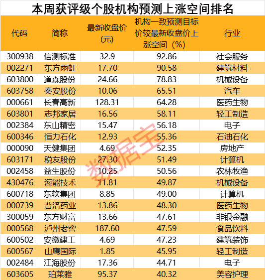 19 亿包揽定增，千亿央企入主“量子通信第一股”！中药创新龙头营收净利创新高	，斩获机构最多关注 - 第 3 张图片 - 小家生活风水网