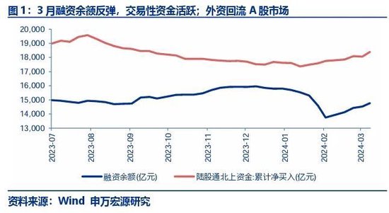 申万宏源策略：3 月市场有韧性 不影响 4 月脚踏实地判断 - 第 1 张图片 - 小家生活风水网