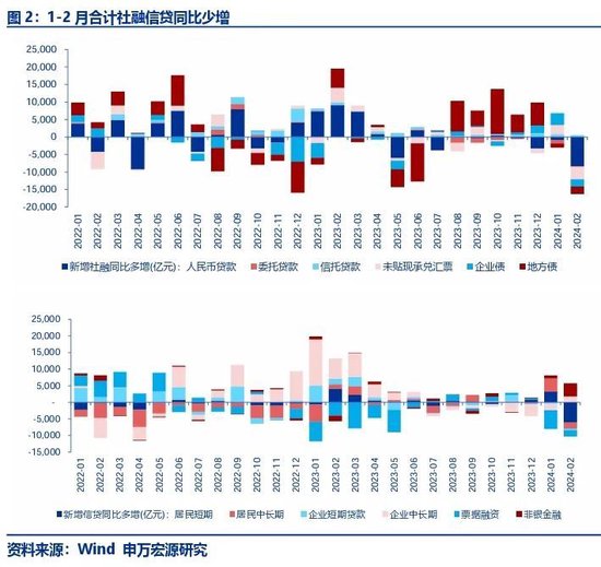 申万宏源策略：3 月市场有韧性 不影响 4 月脚踏实地判断 - 第 2 张图片 - 小家生活风水网