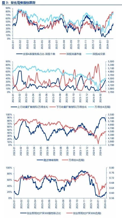 申万宏源策略：3 月市场有韧性 不影响 4 月脚踏实地判断 - 第 3 张图片 - 小家生活风水网