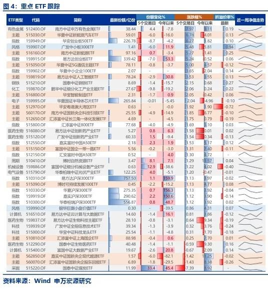 申万宏源策略：3 月市场有韧性 不影响 4 月脚踏实地判断 - 第 5 张图片 - 小家生活风水网