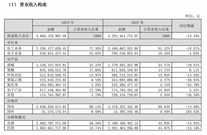 航锦科技去年营收净利双双下滑，宣布回购后股价迅速回升 - 第 2 张图片 - 小家生活风水网