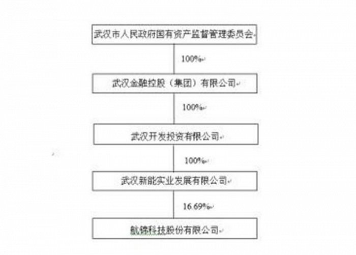 航锦科技去年营收净利双双下滑	，宣布回购后股价迅速回升 - 第 3 张图片 - 小家生活风水网