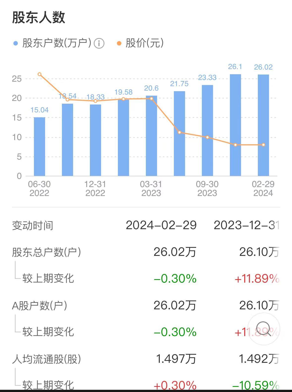 事关 26 万股东，宁德时代重磅消息！“确定了比往年更高的分红比例”- 第 2 张图片 - 小家生活风水网