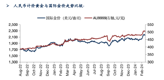 华安基金：高通胀压制降息预期，关注本周美联储会议 - 第 1 张图片 - 小家生活风水网