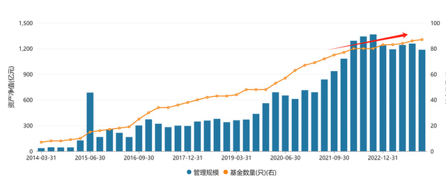 安信基金股东继续 9 折转让股权，公司权益类规模去年下降 269 亿 - 第 6 张图片 - 小家生活风水网