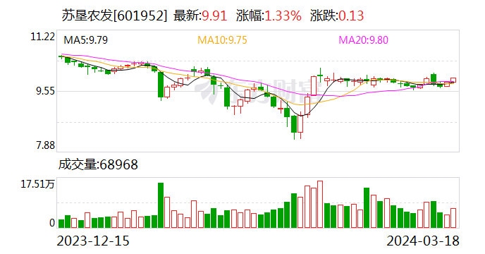 苏垦农发：聘任李政为董事会秘书 - 第 1 张图片 - 小家生活风水网