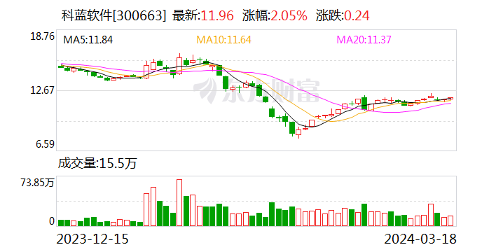 科蓝软件与苏州相城高新区管委会签署智能算力中心合作框架协议 - 第 1 张图片 - 小家生活风水网