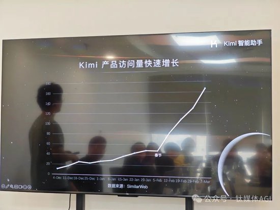 对话月之暗面：Kimi 模型支持 200 万字无损输入，年内发布多模态模型 - 第 3 张图片 - 小家生活风水网