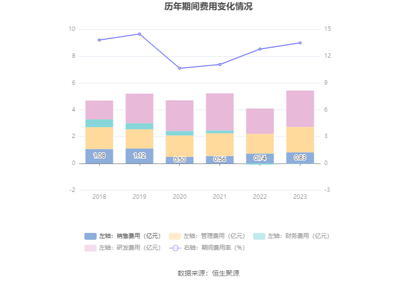 天润工业：2023 年净利同比增长 91.96% 拟 10 派 2.3 元 - 第 17 张图片 - 小家生活风水网