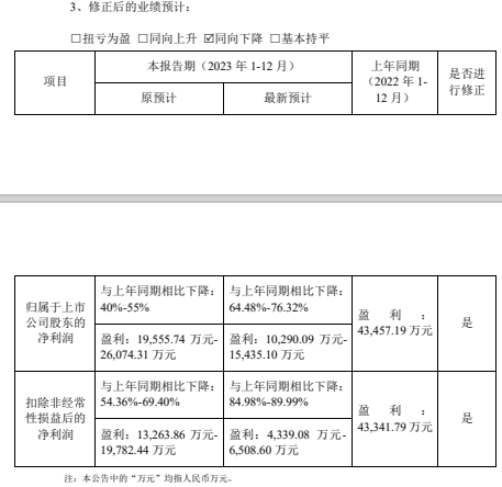 立案侦查！A 股飞凯材料遭合同诈骗 - 第 3 张图片 - 小家生活风水网