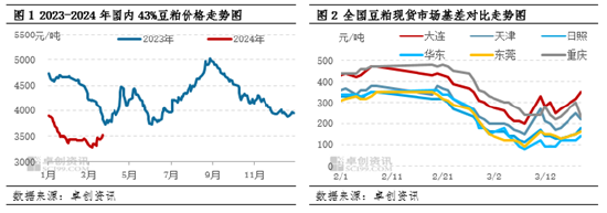 豆粕：价格迎来反弹 上下游博弈加剧 - 第 3 张图片 - 小家生活风水网