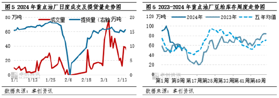 豆粕：价格迎来反弹 上下游博弈加剧 - 第 5 张图片 - 小家生活风水网