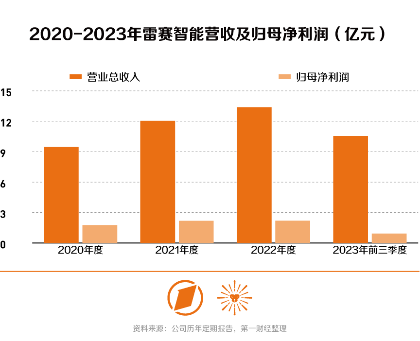 中小市值追踪｜研发投入短期影响业绩表现	，雷赛智能布局人型机器人前景如何 - 第 2 张图片 - 小家生活风水网