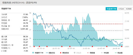 腾讯宣布今年至少回购超千亿 规模翻倍！中概科技股盘前冲高 费率最低恒生科技 ETF 基金（513260）连续 2 日吸金 - 第 3 张图片 - 小家生活风水网