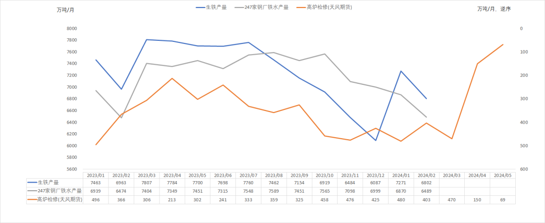 钢材：铁水有复产迹象，需求阶段性释放 - 第 6 张图片 - 小家生活风水网